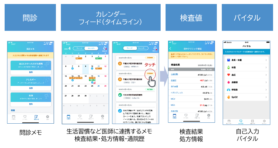 図:患者さん向けアプリのスマホ画面例