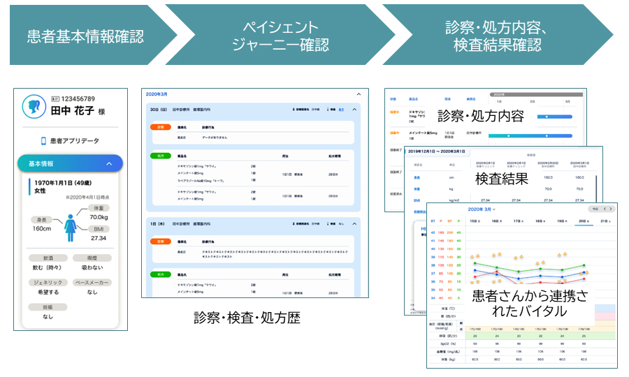 図:登録医療機関向けWeb画面例