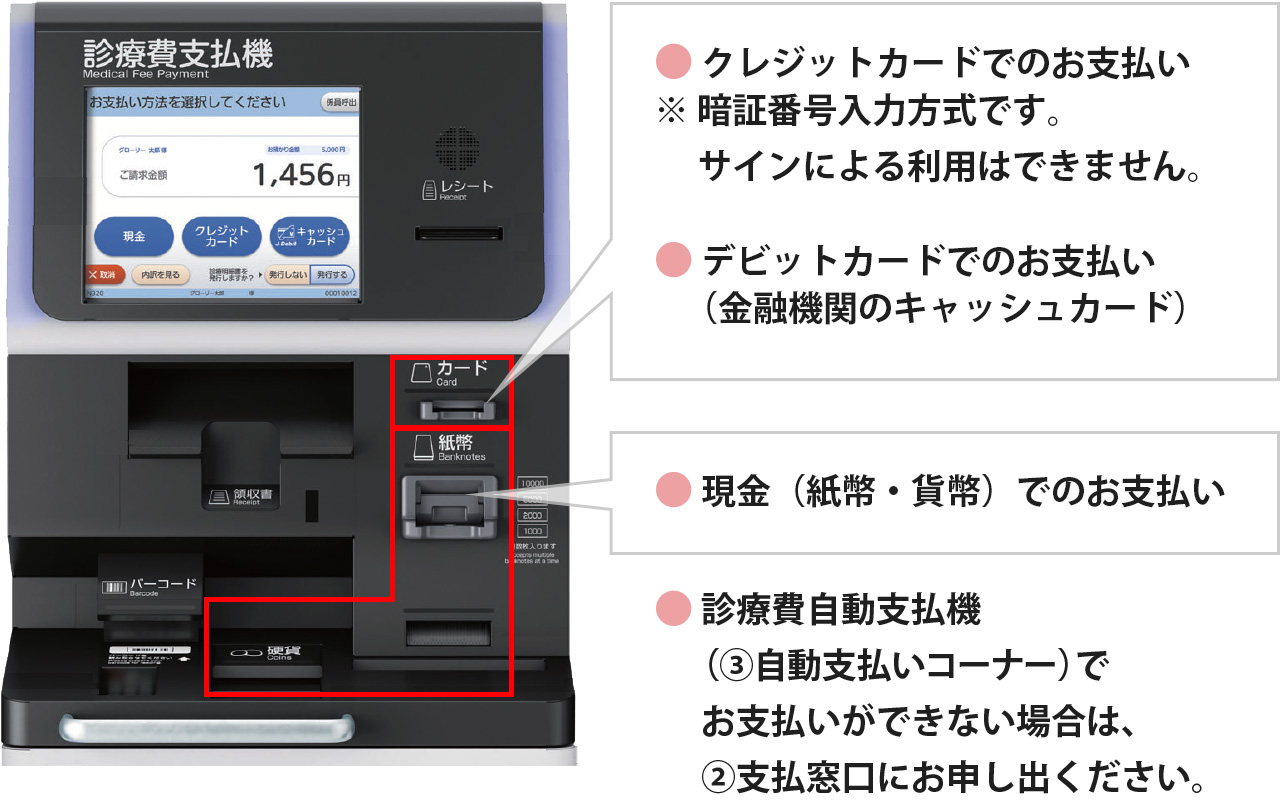 写真:診療費自動支払機のクレジットカード挿入口と現金投入口