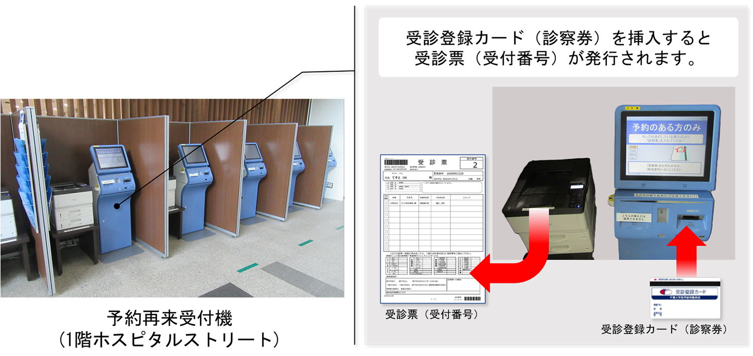 写真:予約再来受付機に受診登録カード(診察券)を挿入すると受診票(受付番号)が発行されます。