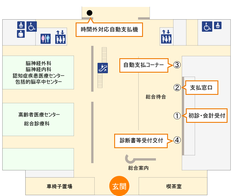 図:外来診療棟1階の支払い窓口のフロア案内です。