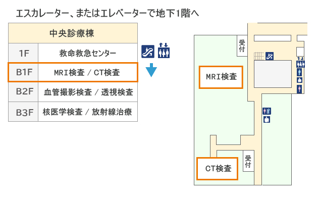 図:中央診療棟地下1階の検査受付窓口のフロア案内です。