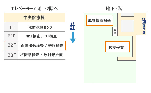 図：中央診療棟地下2階の検査受付窓口のフロア案内です。