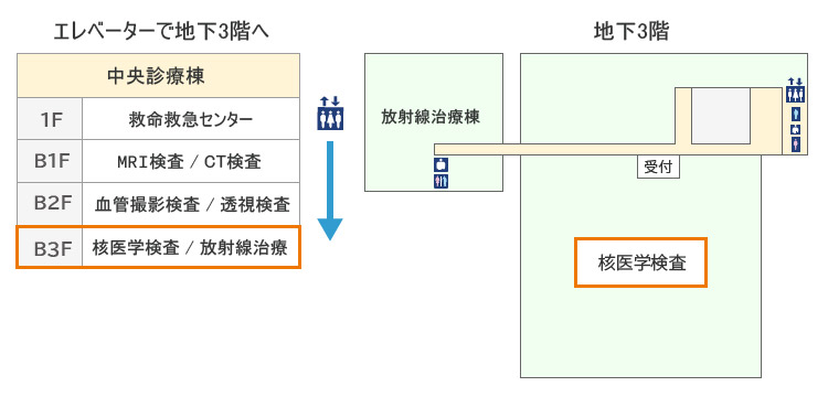 図：中央診療棟地下3階の検査受付窓口のフロア案内です。