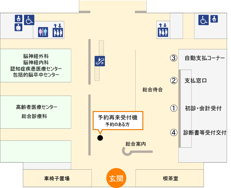 図：外来診療棟1階の予約再来受付機、予約外再来受付機のフロア案内です。