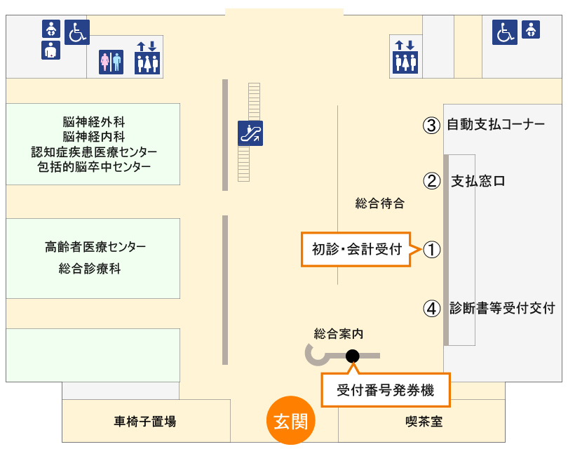 図：外来診療棟1階の1番・初診・会計受付窓口、受付番号発券機のフロア案内です。