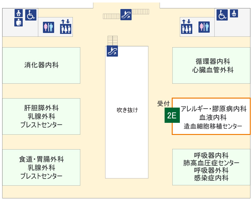 図：外来診療棟2階のアレルギー・膠原病内科外来受付