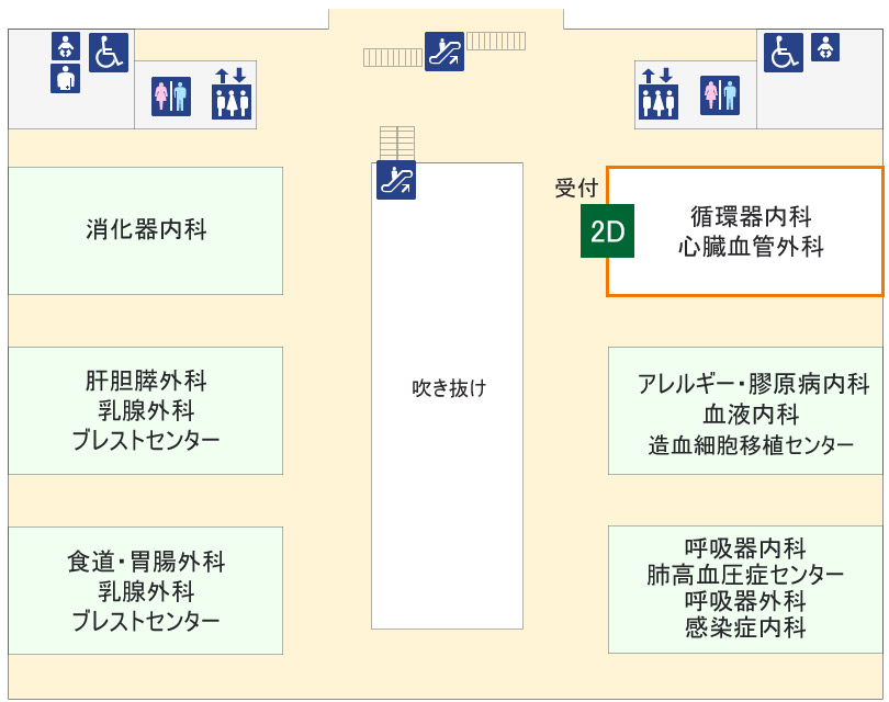 図：外来診療棟2階の循環器内科外来受付