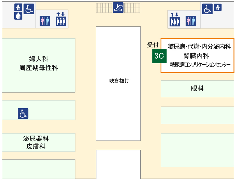 図：外来診療棟3階の糖尿病・代謝・内分泌内科外来受付